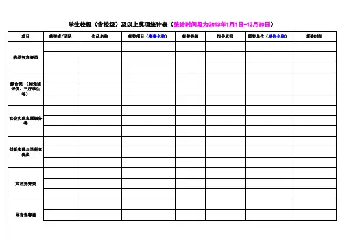 学生校级(含校级)及以上奖项统计表