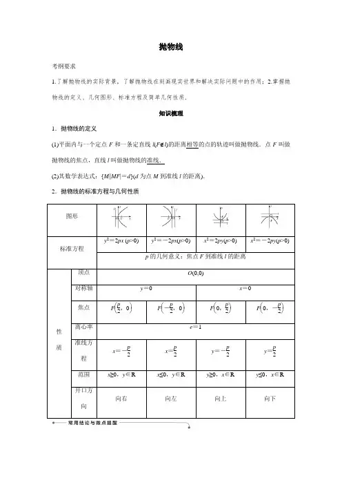 高考数学一轮复习专题训练—抛物线