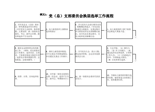 换届选举工作流程