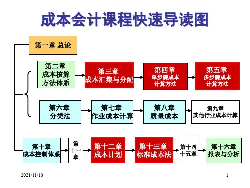 成本会计标准成本法