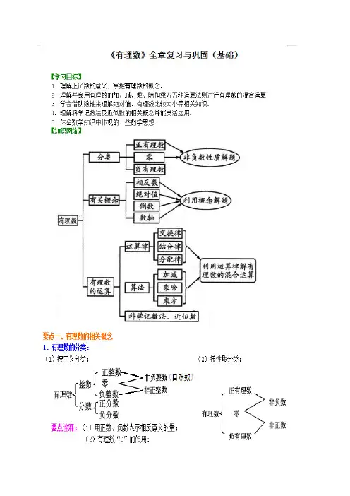 《有理数》全章复习与巩固(基础)知识讲解及巩固练习