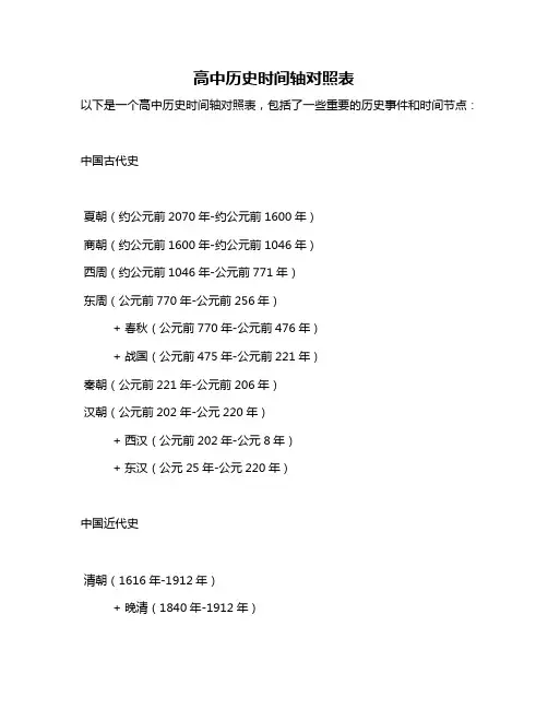 高中历史时间轴对照表