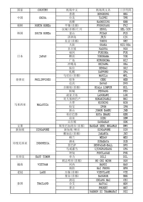 国际三字代码