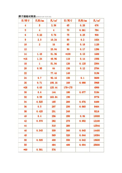 筛子规格对照表