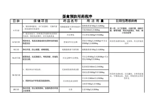 蛋禽用药保健程序