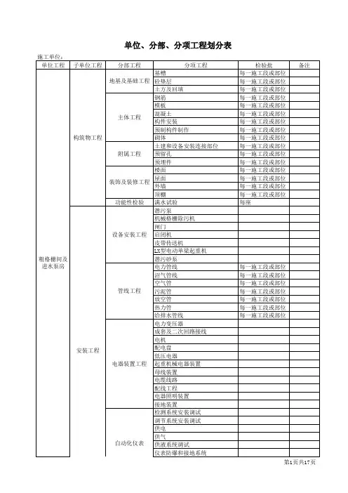 污水处理厂 (单位、分部、分项工程划分表)