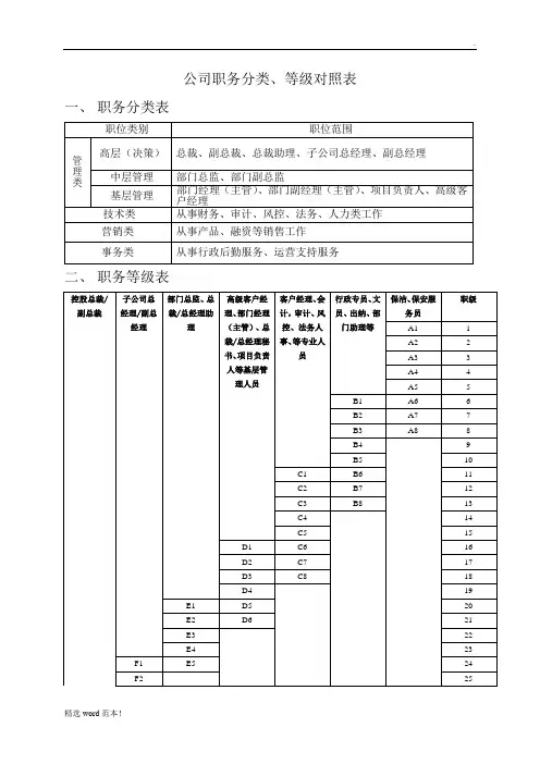公司职务分类、等级对照表