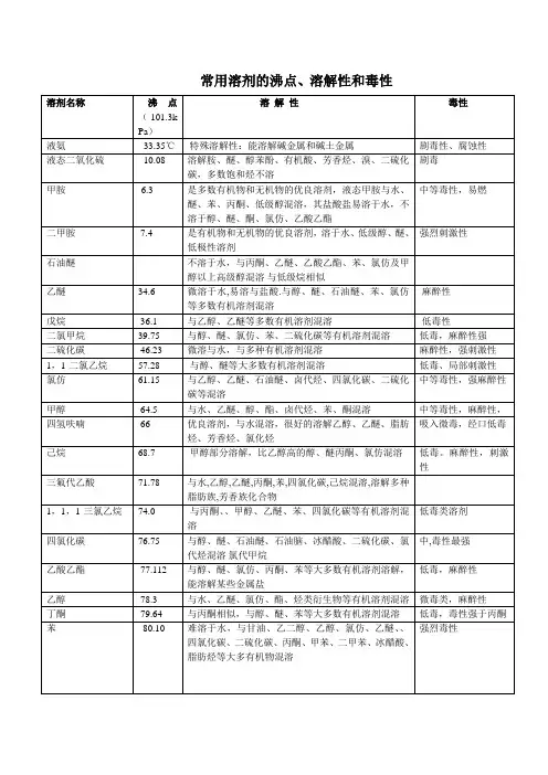 常用溶剂的沸点、溶解性和毒性