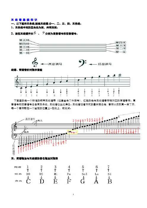 五线谱基础知识分析