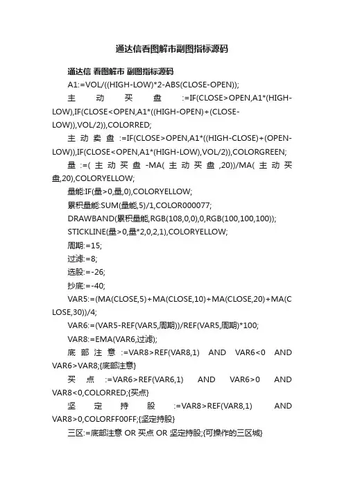 通达信看图解市副图指标源码