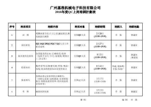 QC部人员培训计划