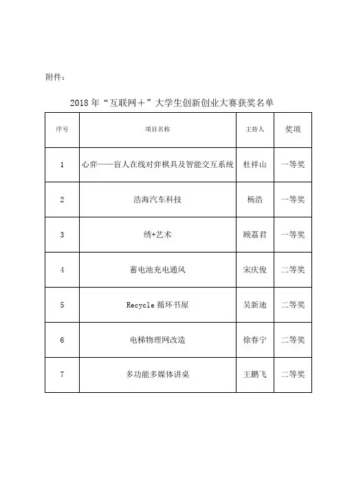2018年互联网+大学生创新创业大赛获奖名单.