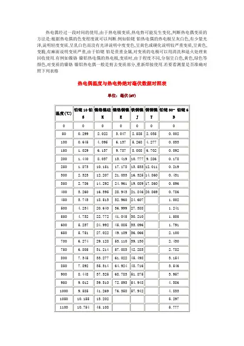 热电偶温度与热电势对照表