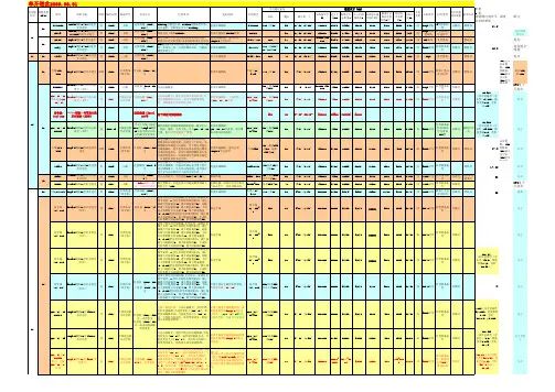 [feiq]新道岔表20100306