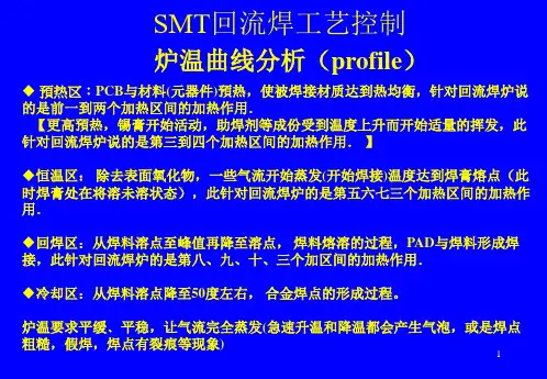 SMT回流焊工艺(1)