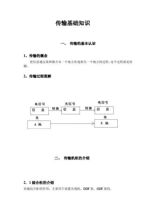 传输基础知识