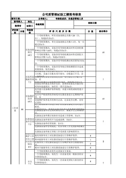 公司质管部QC助工绩效考核表