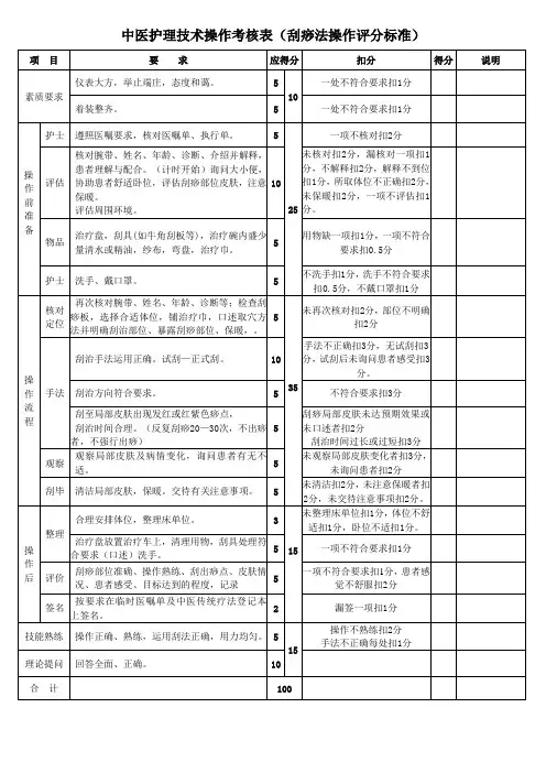 中医护理技术操作考核标准(刮痧法)