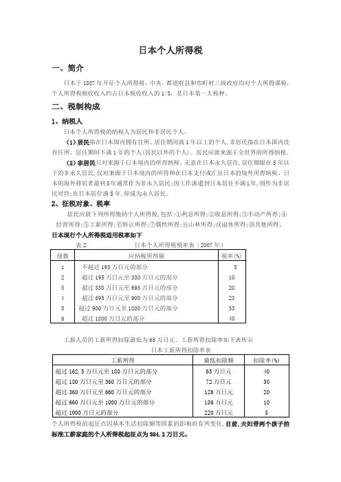 日本个人所得税