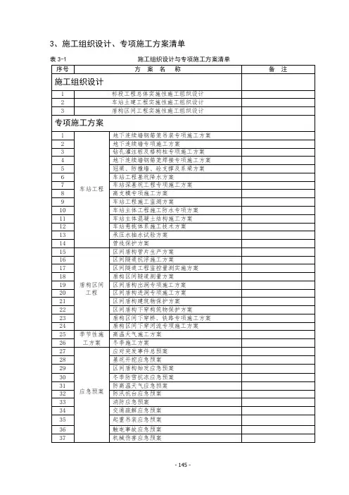 施工组织设计与专项施工方案清单