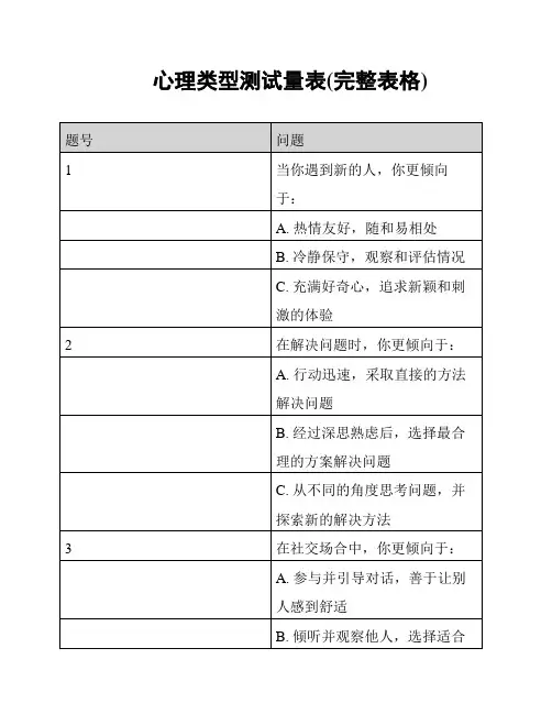 心理类型测试量表(完整表格)