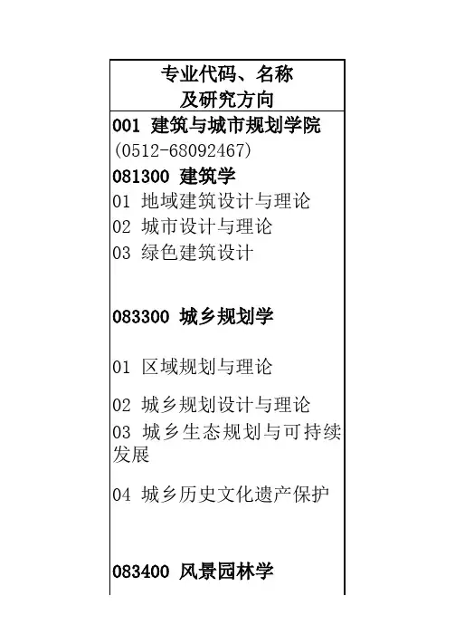 苏州科技学院全日制硕士研究生招生专业资料