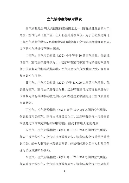 空气洁净度等级对照表