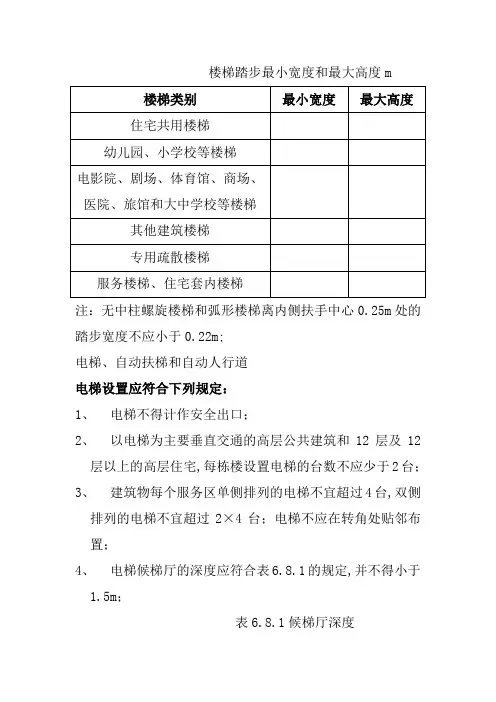 各种设备用房设置要求