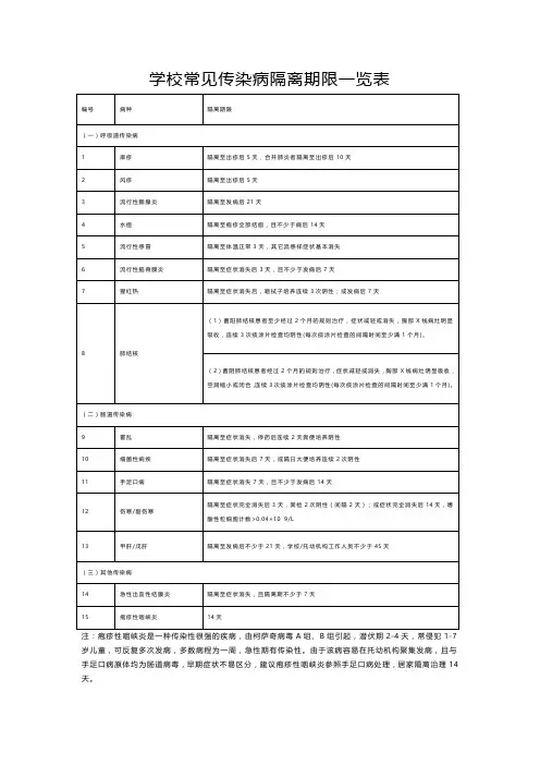 学校常见传染病隔离期限一览表