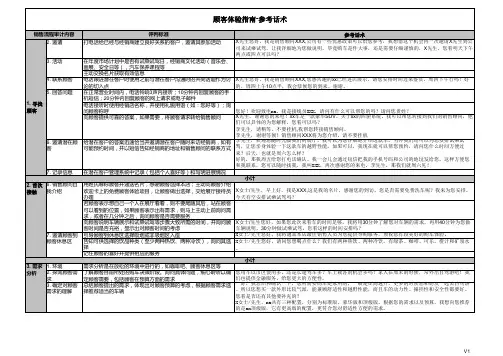 汽车4S店详细流程接待话术-销售顾问