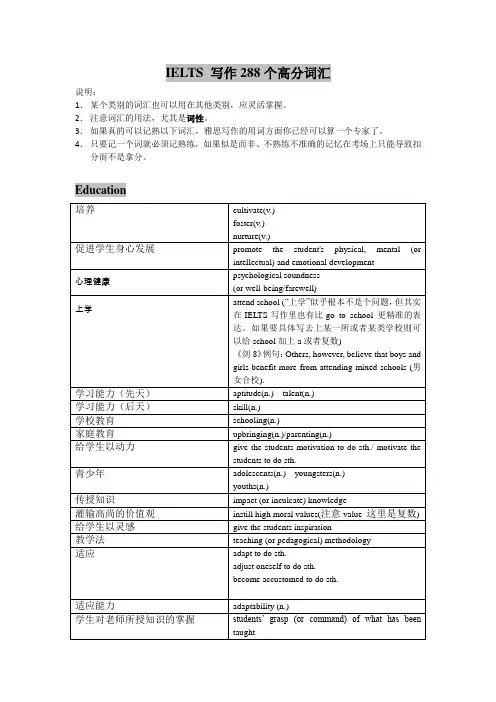 雅思写作288个高分词汇(高分内容)