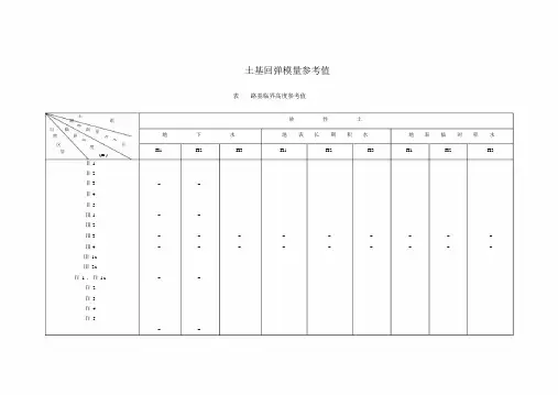土基回弹模量参考值.doc