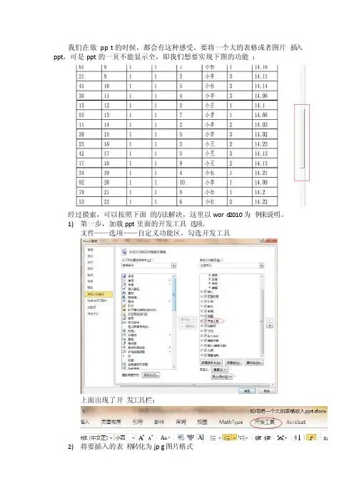 如何把一个大的长的表格放入ppt,可以查看很长的图表
