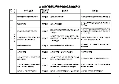 煤矿岗位风险源辨识汇总表(采煤专业)