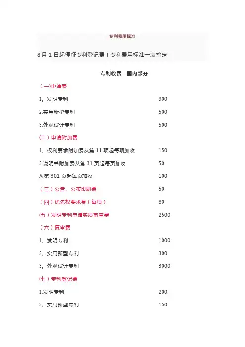 专利费用标准