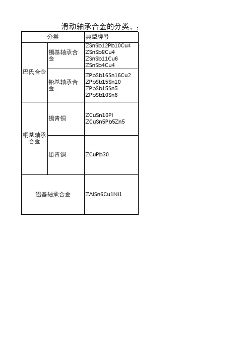滑动轴承合金的分类、典型牌号、性能和用途