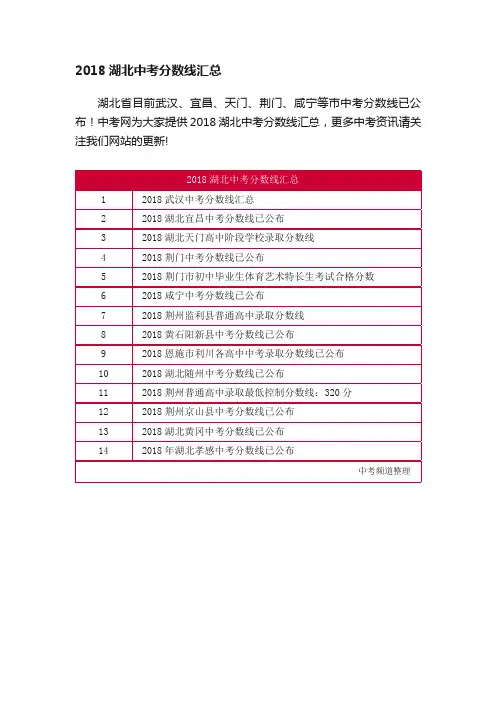 2018湖北中考分数线汇总