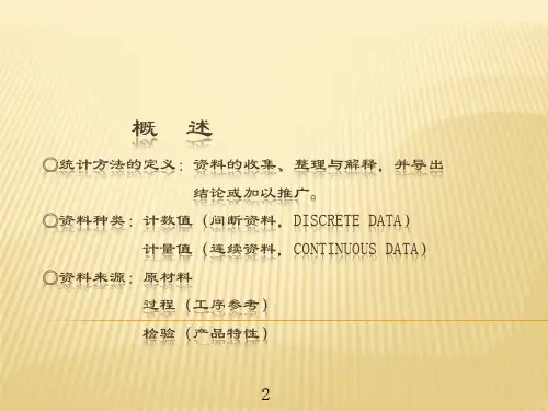 统计过程控制SPC培训经典