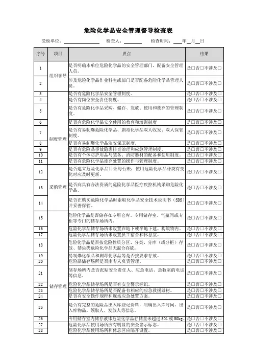 危险化学品安全管理督导检查表(最新完整版)