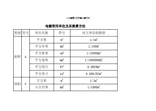 电镀常用单位及其换算方法