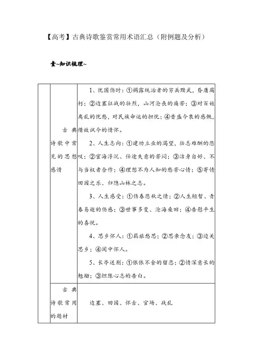 【高考】古典诗歌鉴赏常用术语汇总(附例题及分析)