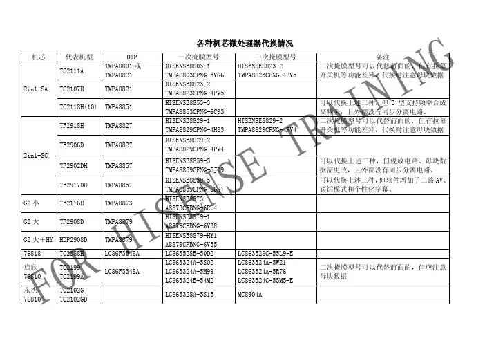 海信CPU代换
