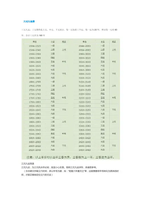 三元九运表