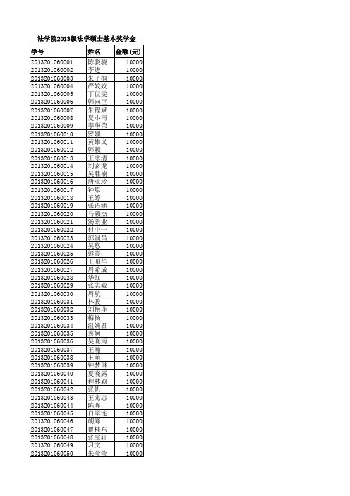 2013年武汉大学法学研究生