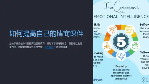 如何提高自己的情商课件