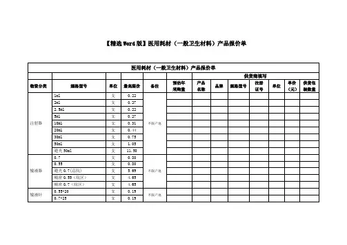 【精选Word版】医用耗材(一般卫生材料)产品报价单