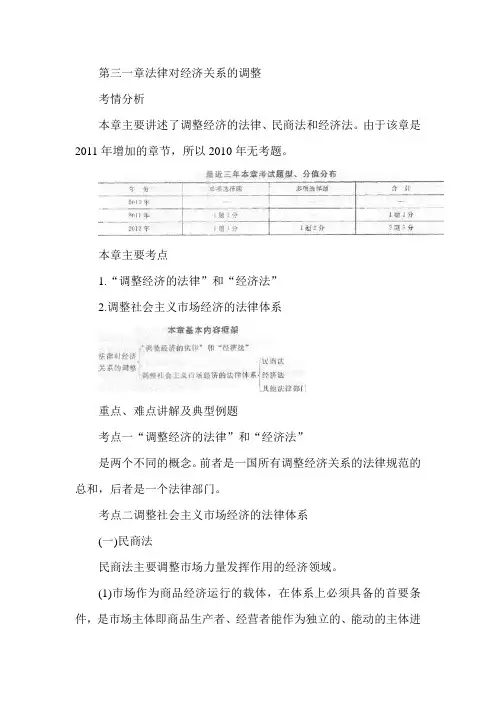 经济师《中级经济基础》复习考点：第31章