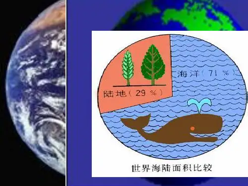 人教版初中地理《水资源》PPT课件1