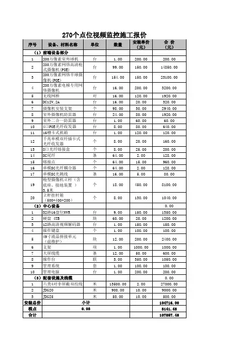 视频监控系统劳务施工报价