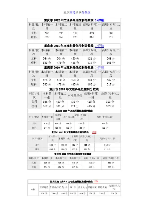 重庆2005--2012高考录取分数线汇总